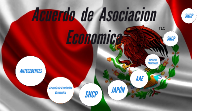 2005  Acuerdo para el fortalecimiento de la Asociación económica entre México y Japón