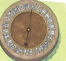 Magnetic Compass