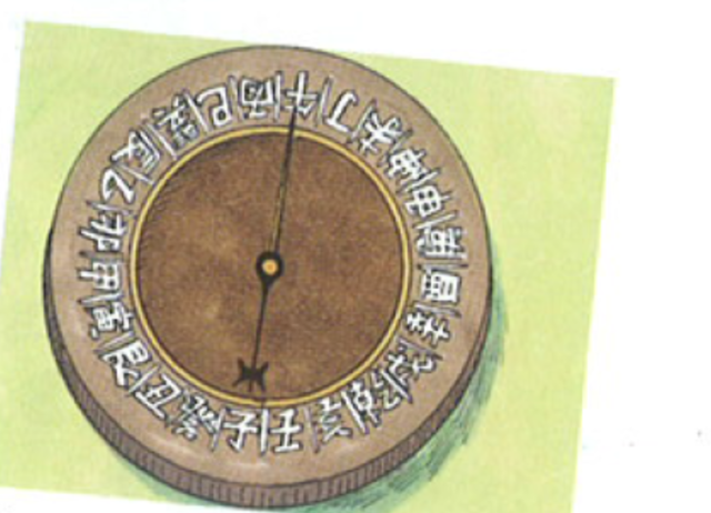 Magnet compass