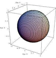 Extensión de tres dimensiones.