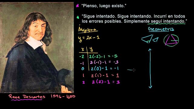 Sistema de coordenadas