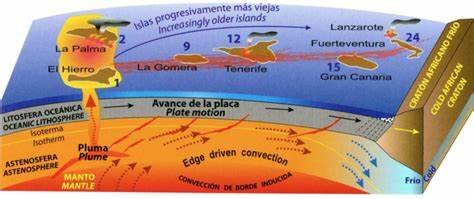 Geology of the Canary Islands