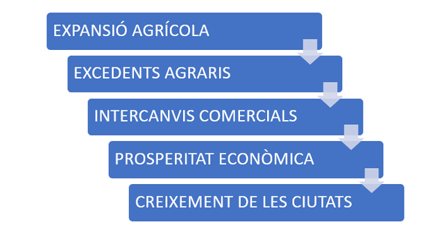 Creixement econòmic