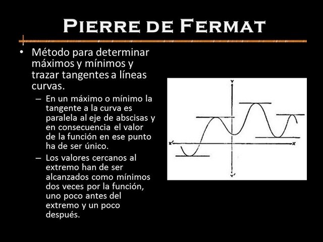 El método de Fermat