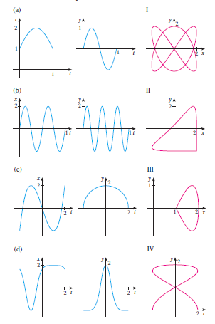 Curvas paramétricas