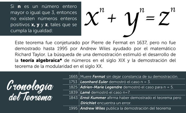 Teorema de Fermat