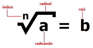 Raíz cuadrada/cúbica