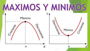 Método de los máximos y mínimos