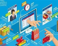 el mundo comercial del internet