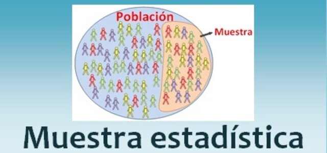 Edad contemporánea, Muestra