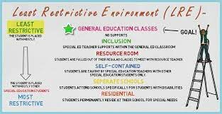 Least Restrictive Environment