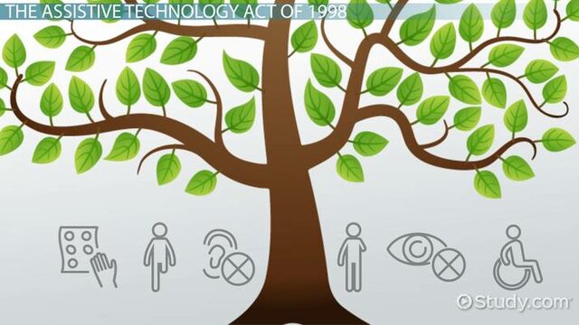 The Assistive Technology Act