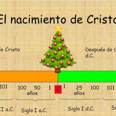 Timeline: Línea del tiempo histórico Presentado por Laura Sepulveda: 241865 y Yeigmy Durán Angarita: 241852