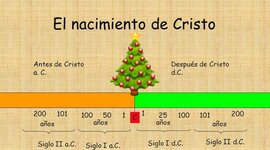 Timeline: Línea del tiempo histórico Presentado por Laura Sepulveda: 241865 y Yeigmy Durán Angarita: 241852