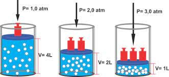 Descobreix la dilatació dels gasos. (Boyle)