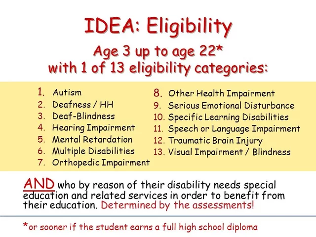 IDEA Compliance Report: Back to School on Civil Rights - "States Ignore Special Ed Law"