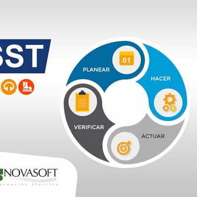 Timeline: Evolución histórica de la salud ocupacional