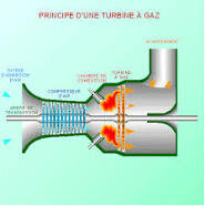 La turbina de gas