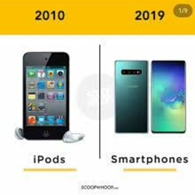 Timeline: 2010-2020 Technology Inventions