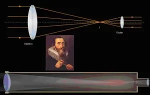 Telescopio Astronómico