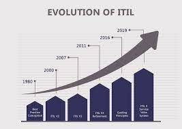 Resumen / Conclusión