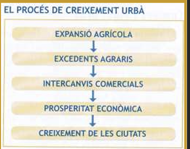L'ECONOMIA A LES CIUTATS