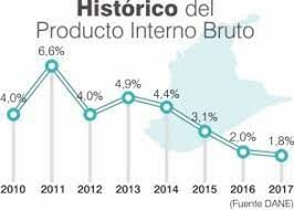 El BIP, mas bajo desde la crisis del 2009.