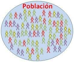 Población: