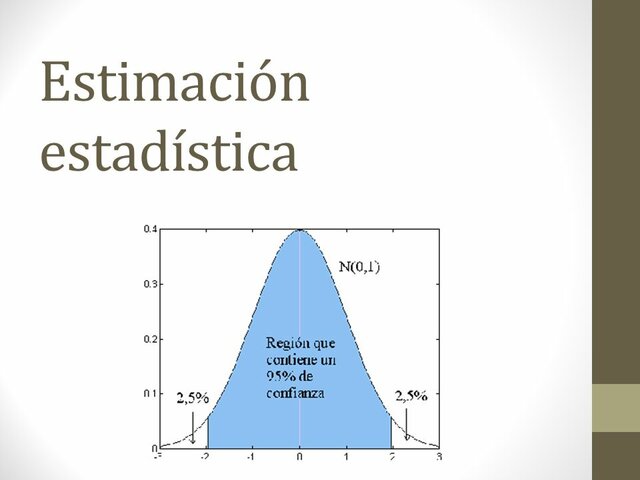 Estimación