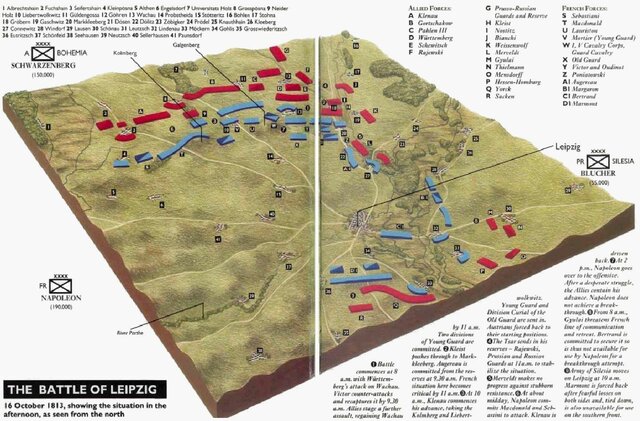 Battle of Leipzig