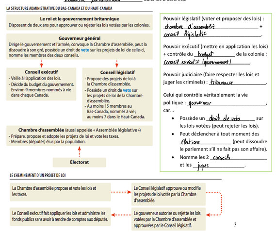 L'Acte constitutionnel