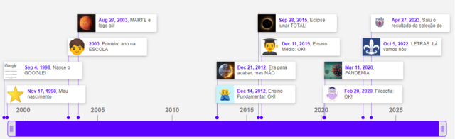LINHA DO TEMPO PESSOAL