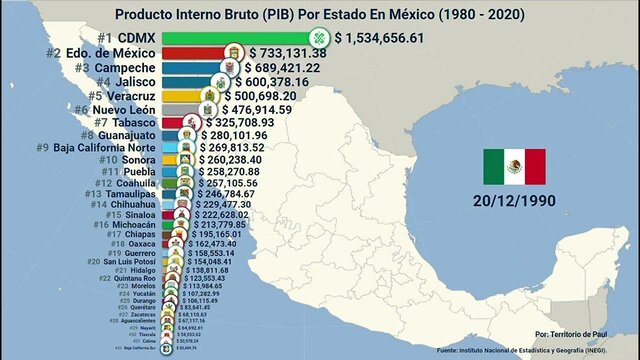 La participación del sector privado en el PIB alcanzó casi el 90% a finales de la década de los 90