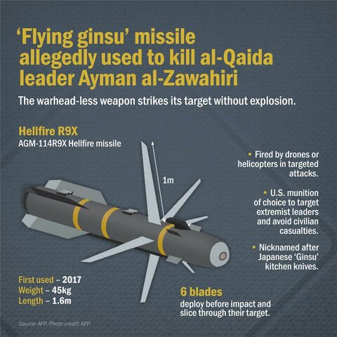 AGM-114 Hellfire R9X