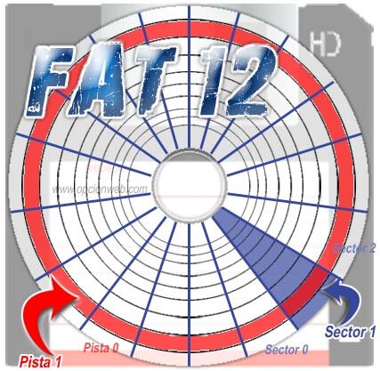 FAT12 (File Allocation Table 12)