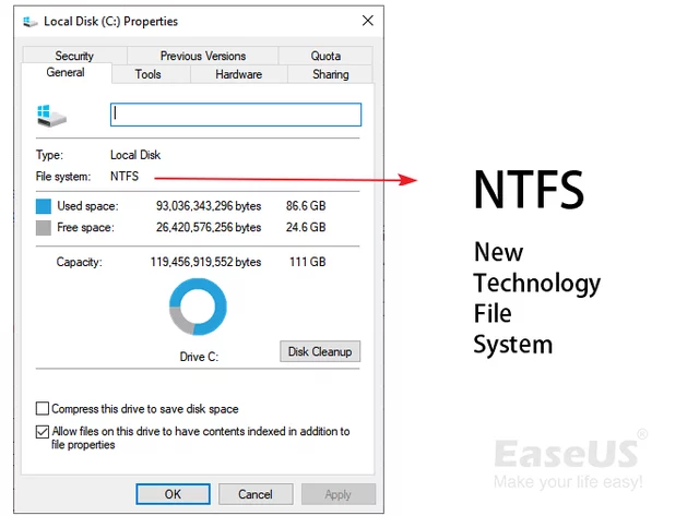 NTFS (New Technology File System)