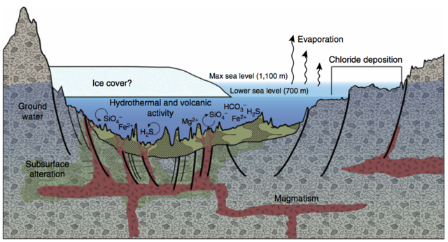Teoria de les Fonts Hidrotermals