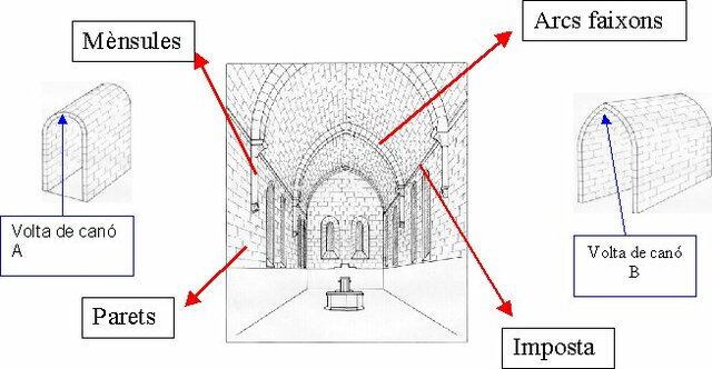 CARACTERISTIQUES DEL ART ROMANIC