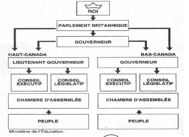 Acte constitutionnel