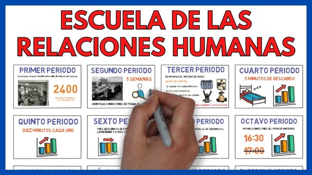 La escuela de las relaciones humanas