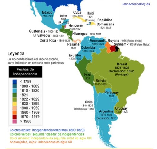 INDEPENDENCIA DE AMÉRICA LATINA