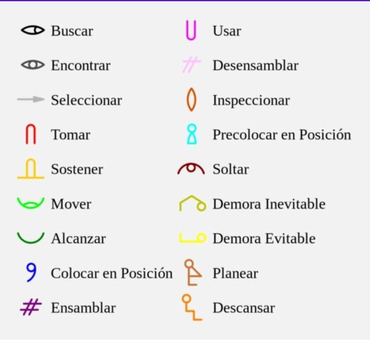 Estudio de movimientos, factor humano en el trabajo
