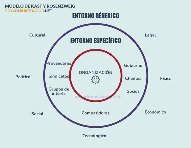 La teoría de sistemas enfatiza la interdependencia y las interacciones entre los componentes de una organización