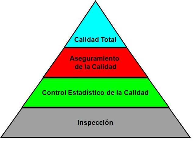 Surgimiento de la gestión de la calidad total, promoviendo la excelencia y la satisfacción del cliente.