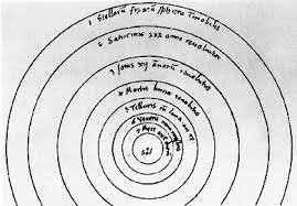 Sistema heliocéntrico de Copérnico simplificado