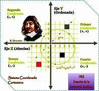 RENE DESCARTES