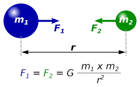 Newton formula la llei de la gravitació universal