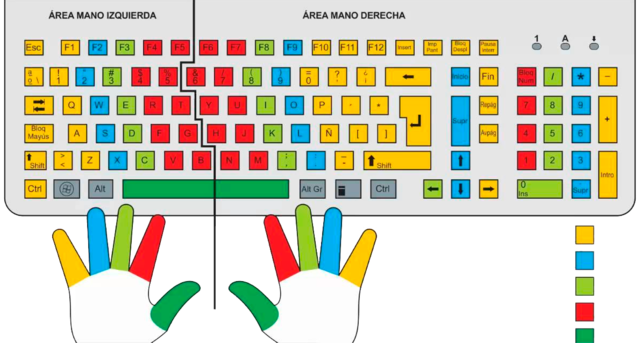 Contacto con Mecanet