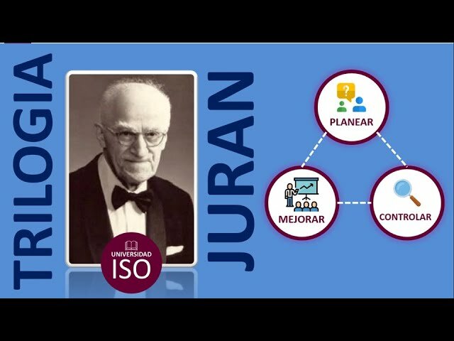 Trilogía de la calidad