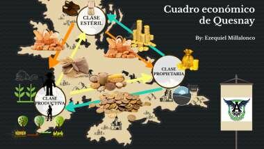 Las nuevas clases sociales